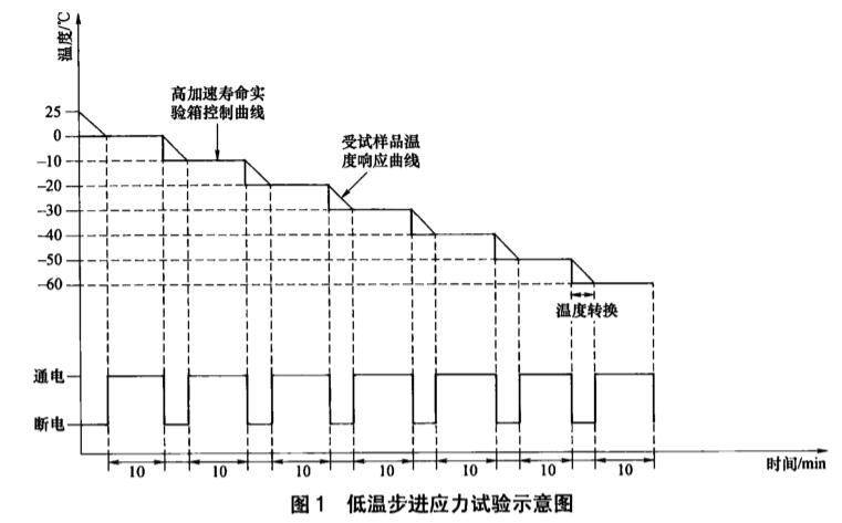 《NB/T 10288-2019 交流-直流開關(guān)電源高加速壽命試驗方法》標(biāo)準(zhǔn)(圖2)