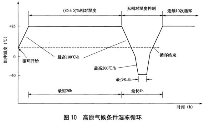 《NB/T 42104.1-2016 地面用晶體硅光伏組件環境適應性測試要求 第1部分：一般氣候條件》標準(圖1)