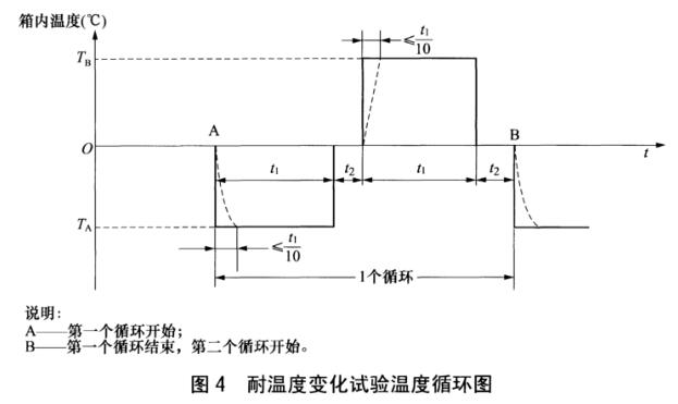 《NB/T 31101.2-2016 風(fēng)力發(fā)電機組 板式冷卻器 第2部分：試驗方法》標準(圖2)