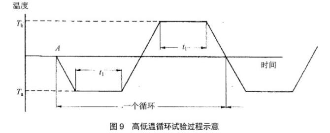 《YD/T 2868-2015 移動通信系統無源天線測量方法》標準(圖2)