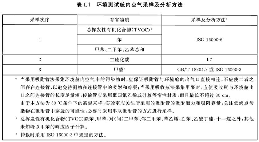 合成材料面層60L小型測試艙有害物質限量測試(圖2) 合成材料面層60L小型測試艙有害物質限量測試(圖2)