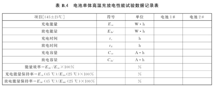 高低溫充電、放電老化一體機(jī)的測試應(yīng)用(圖2)