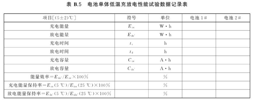 高低溫充電、放電老化一體機(jī)的測試應(yīng)用(圖3)