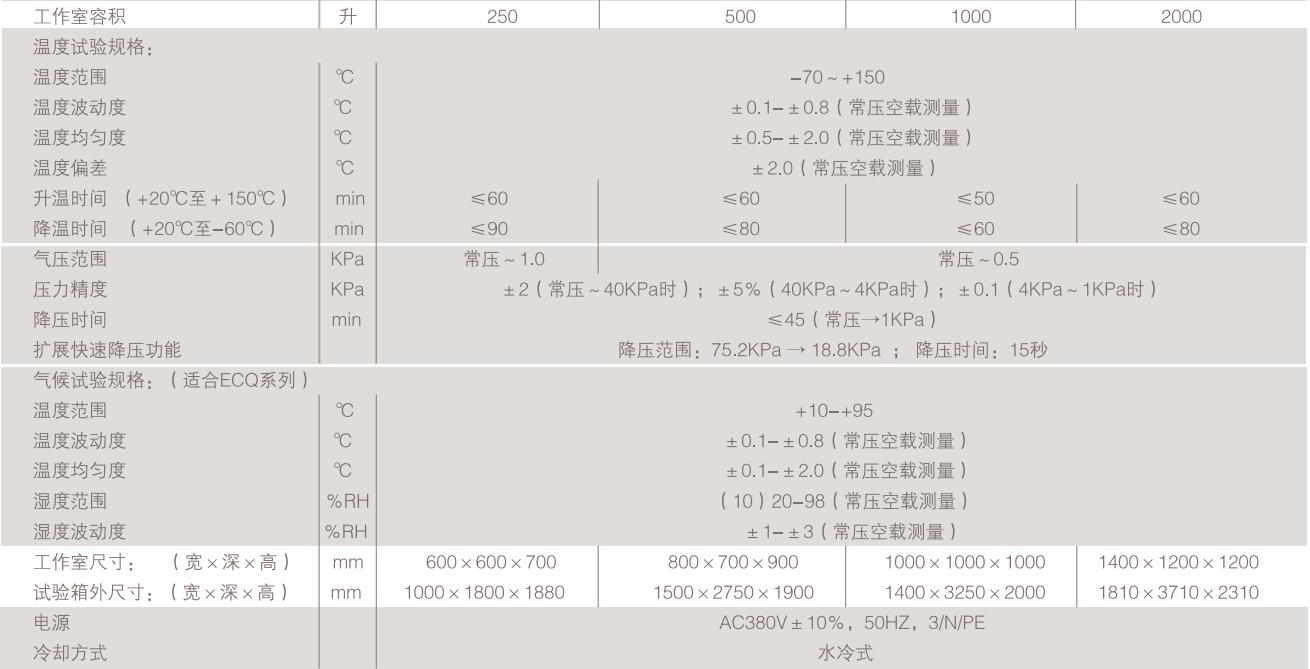 高原低氧環境艙(圖2)