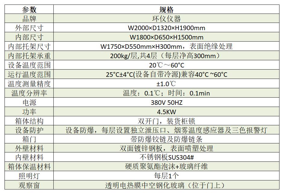 常溫電池包防爆箱的試驗原理(圖2)