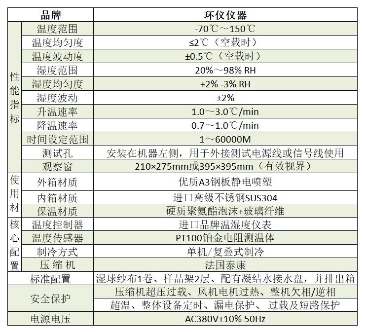 SSD高低溫循環老化試驗柜技術方案(圖2)