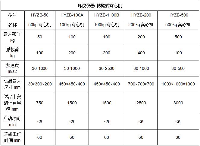 電磁繼電器要做恒加速度試驗嗎？(圖1)