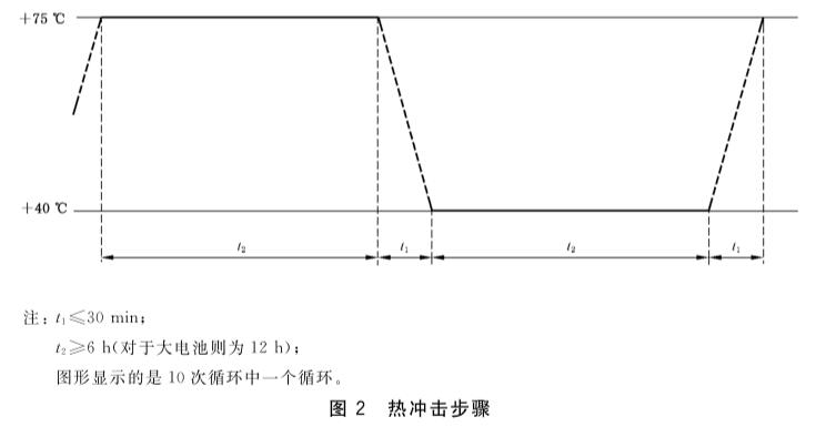 熱沖擊（溫度循環）試驗箱可用于的試驗(圖2)