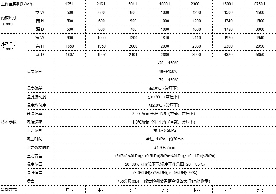 溫度海拔試驗機介紹(圖1)