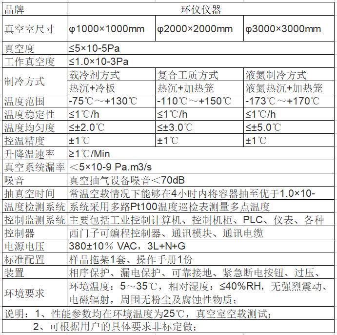 熱真空試驗箱(圖2)