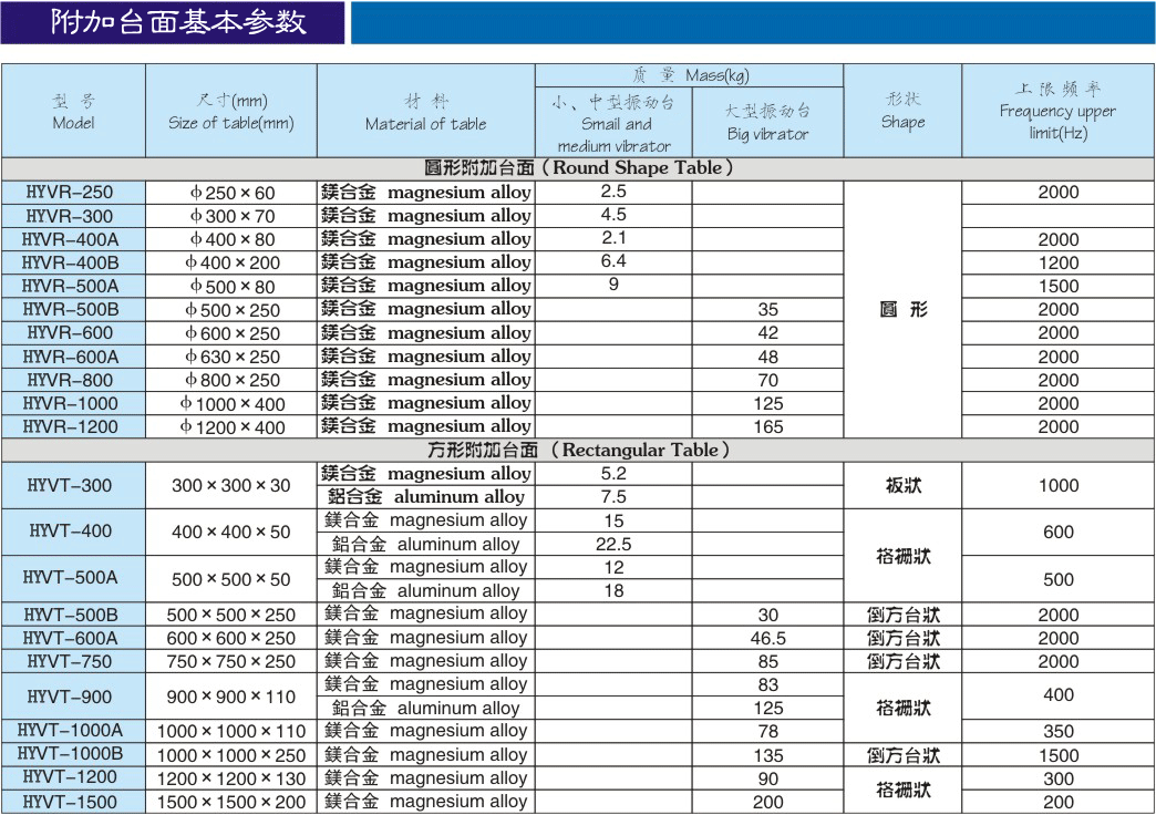 電動振動試驗(yàn)機(jī)垂直擴(kuò)展臺面(圖1)