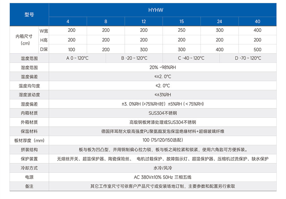 汽車顯示器監控老化系統(圖2)