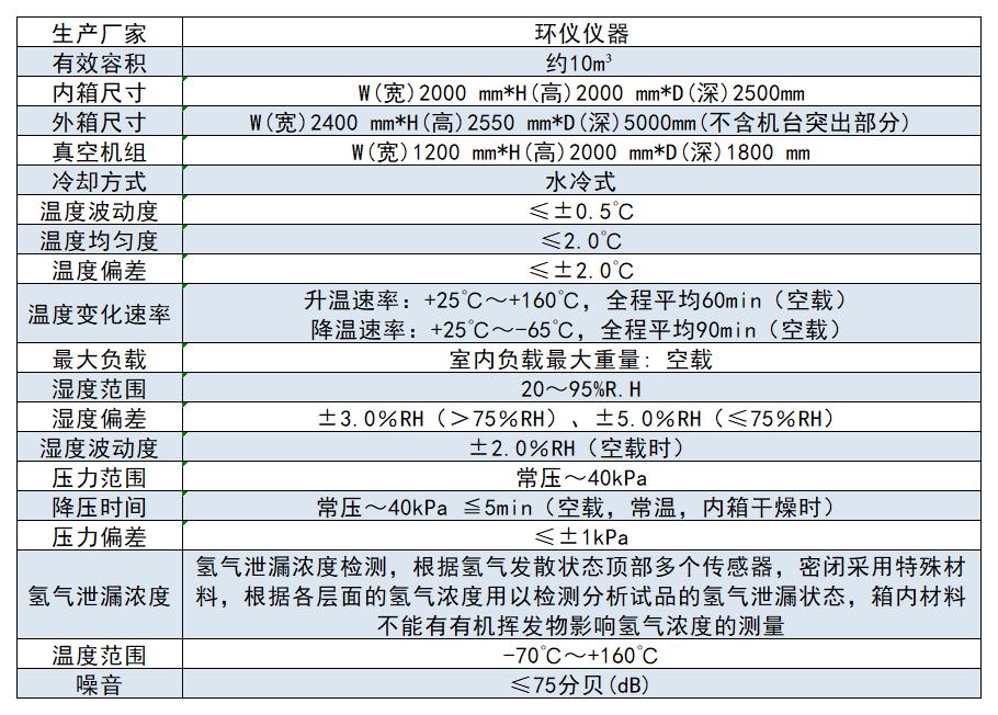 氫能源綜合環(huán)境測(cè)試艙的設(shè)計(jì)特點(diǎn)(圖2)