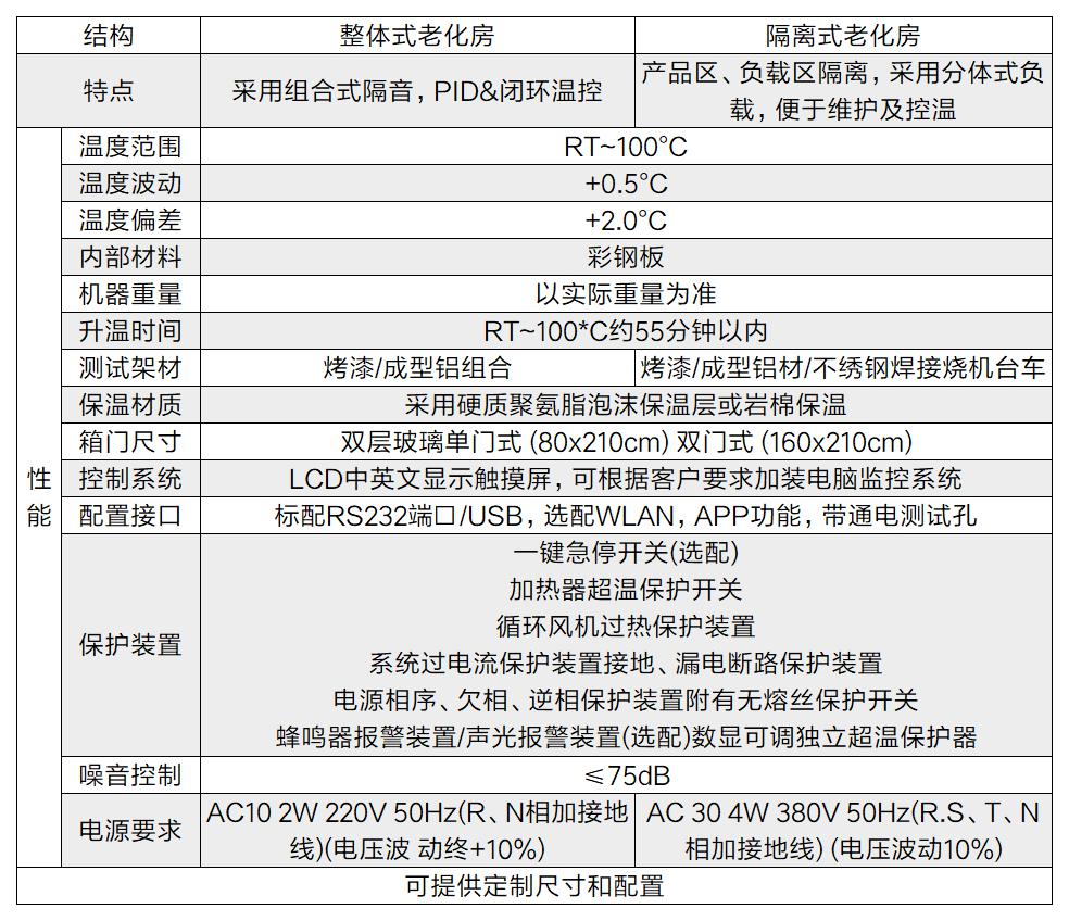 電子產(chǎn)品為什么要用燒機(jī)房（burn in room）？(圖2)