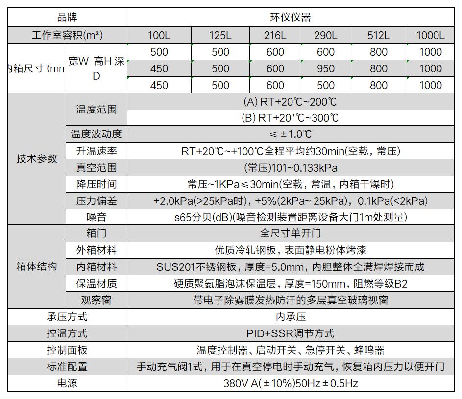 高溫低氣壓真空實驗箱的技術案例(圖2)