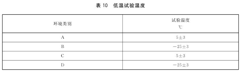 熱量表高低溫試驗箱(圖2)