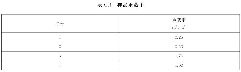 室內(nèi)裝飾裝修污染物釋放測試艙(圖2)