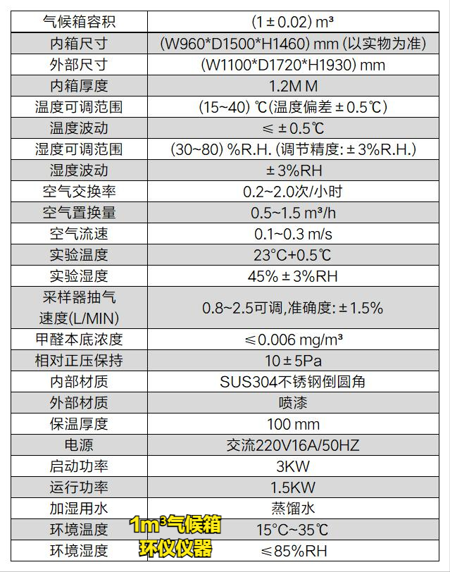 新版人造板產(chǎn)品生產(chǎn)許可證實(shí)施細(xì)則，你需要一臺(tái)膠合板1m3氣候箱(圖2)