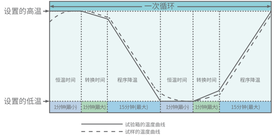 光電器件高低溫特性試驗箱的實際應用(圖3)