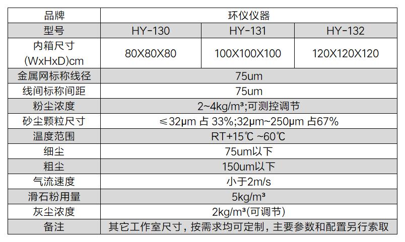 貨運無人機系統砂塵試驗箱(圖2)