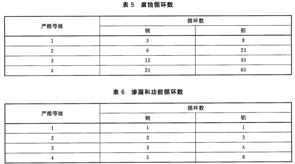 新能源汽車驅動部件耐鹽霧試驗機的實驗過程(圖3)