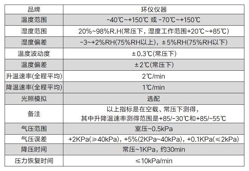 車輛高原環境模擬試驗艙(圖2)