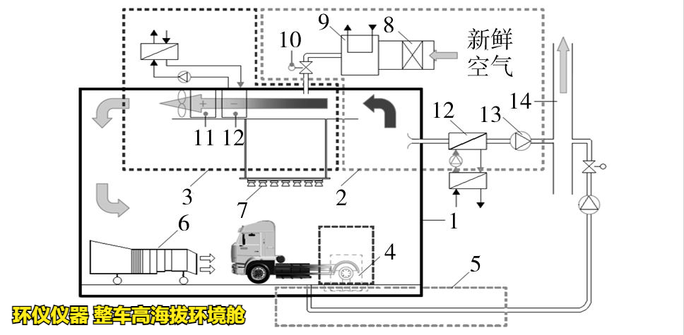 整車高海拔環境艙的結構原理(圖2)
