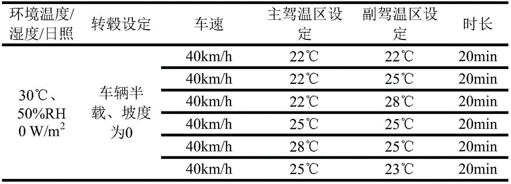 汽車座艙舒適性試驗艙的空調評價方法(圖5)