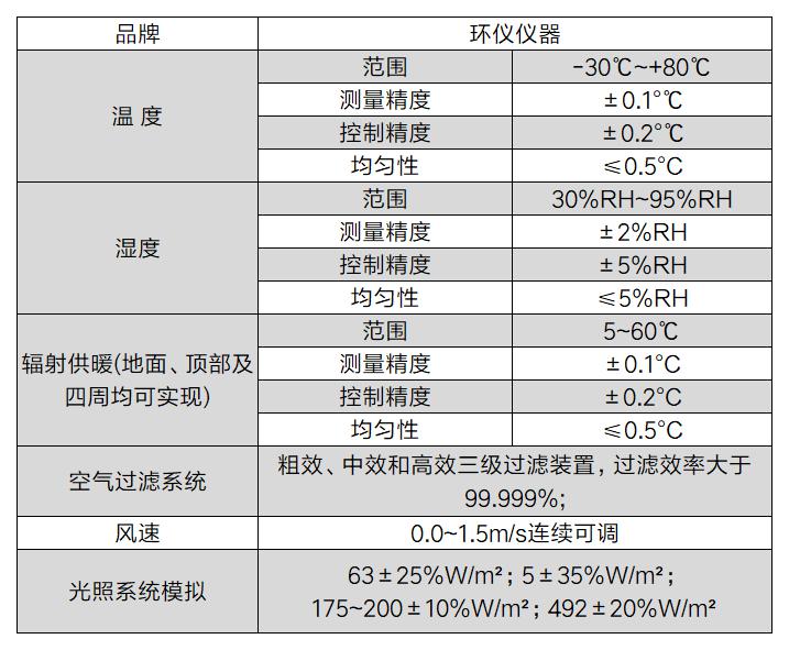 汽車座艙熱舒適性評價室(圖2)