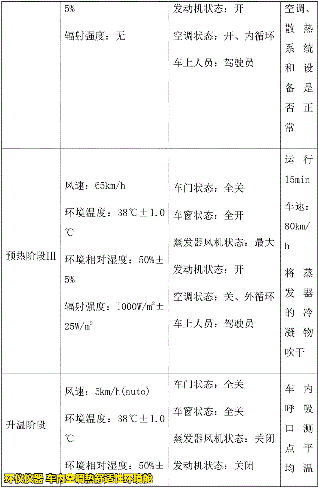 車內(nèi)空調(diào)熱舒適性環(huán)境艙的試驗研究(圖4)