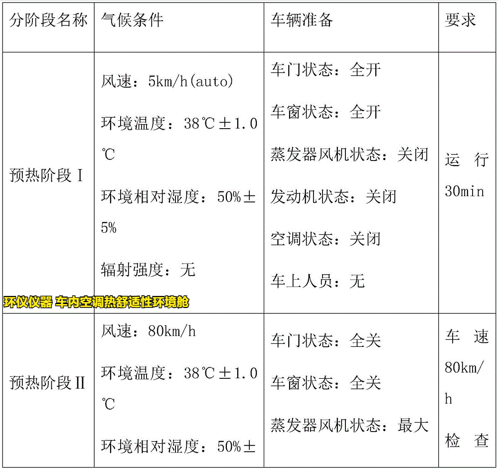 車內(nèi)空調(diào)熱舒適性環(huán)境艙的試驗研究(圖3)