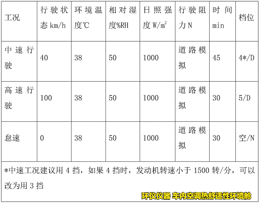 車內(nèi)空調(diào)熱舒適性環(huán)境艙的試驗研究(圖6)