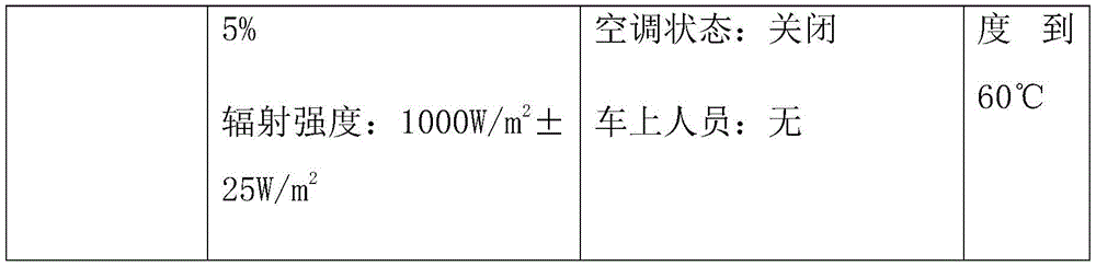 車內(nèi)空調(diào)熱舒適性環(huán)境艙的試驗研究(圖5)
