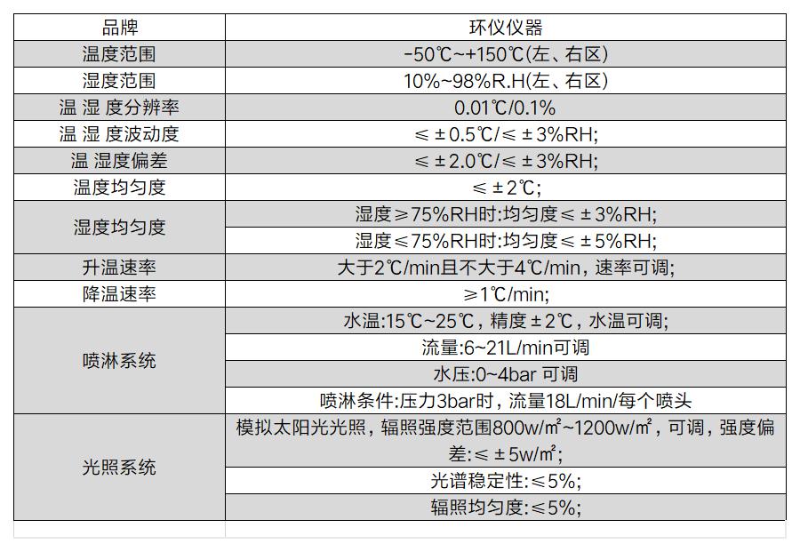 汽車燈復合霧氣試驗箱(圖2)