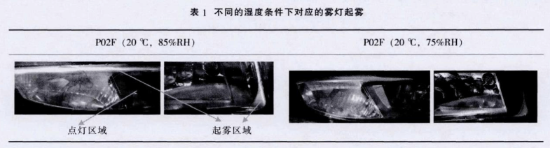 大燈復合防霧氣試驗機的試驗驗證(圖4)