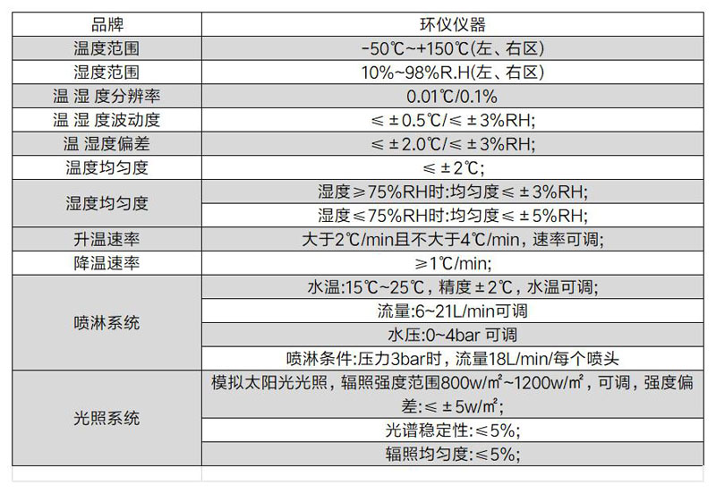 車燈復合防起霧試驗箱的技術方案(圖4)