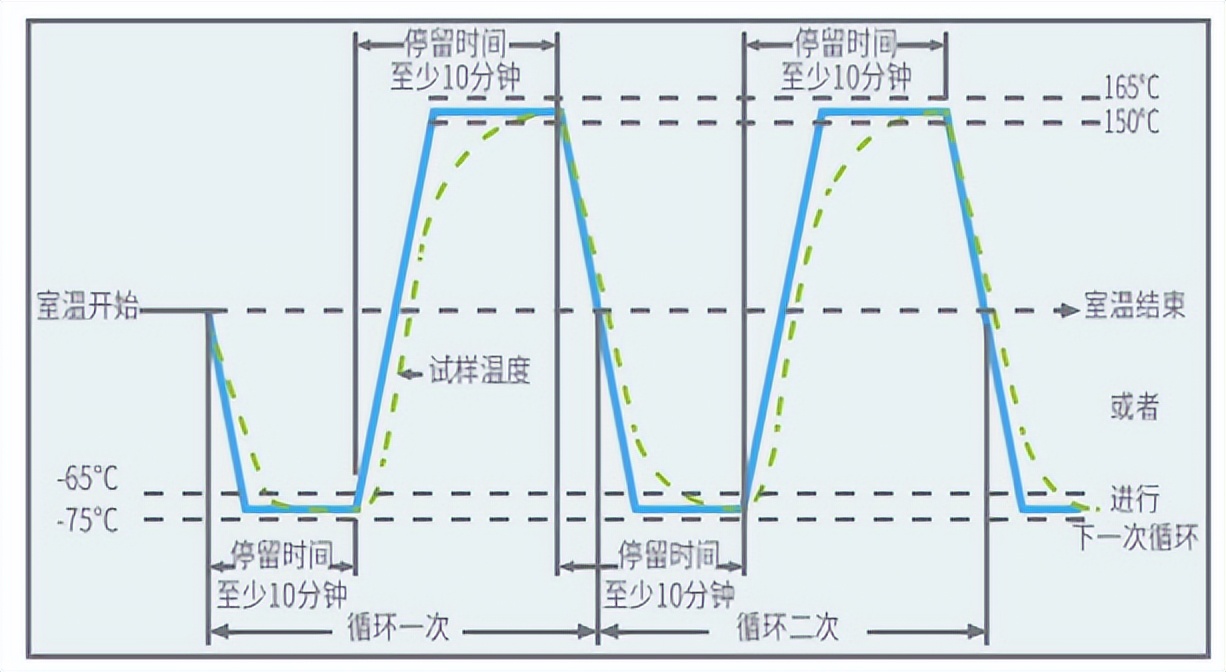冷熱沖擊試驗(yàn)熱流儀的使用標(biāo)準(zhǔn)和試驗(yàn)要求(圖3)
