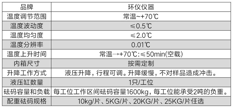 包裝高溫堆放試驗(yàn)機(jī)設(shè)計(jì)方案(圖2)