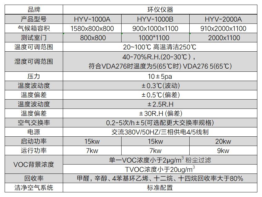 tvoc釋放量檢測倉(圖2)