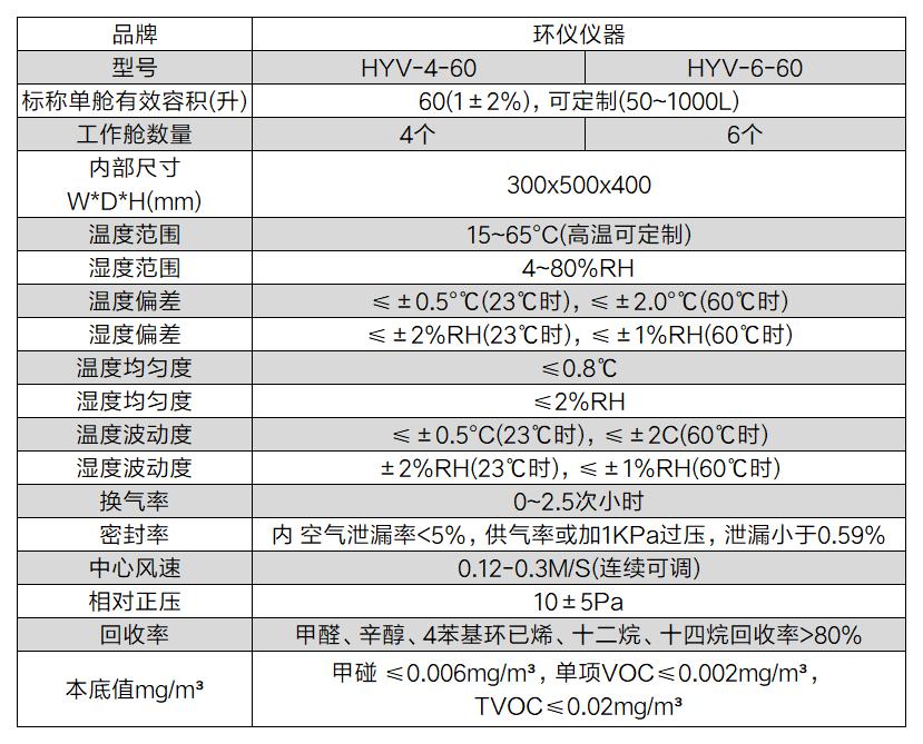 美縫劑TVOC環(huán)境艙(圖2)